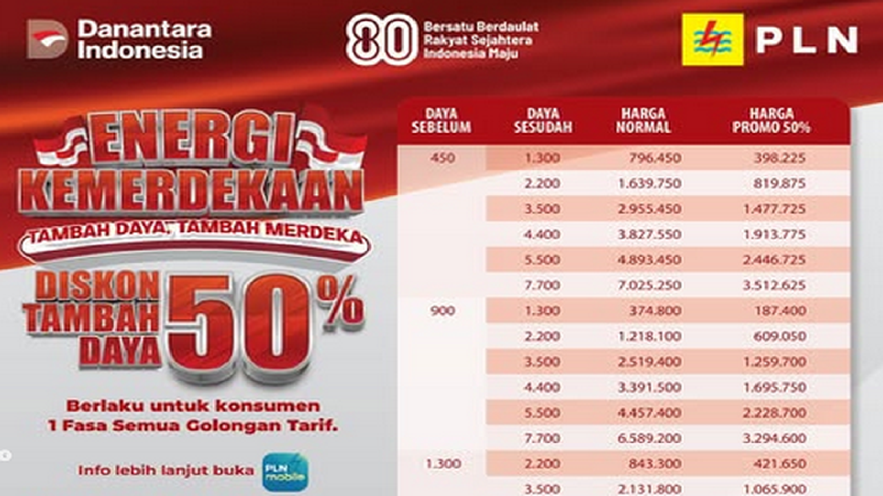Meriahkan HUT RI Ke-80, PLN Berikan Promo  Diskon Tambah Daya 50 Persen, Begini Cara Dapatkannya