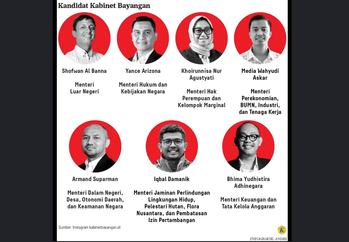 Prabowo Punya Penantang Baru! Kabinet Bayangan Resmi Dibentuk, Siap Bongkar dan Uji Semua Kebijakan Istana