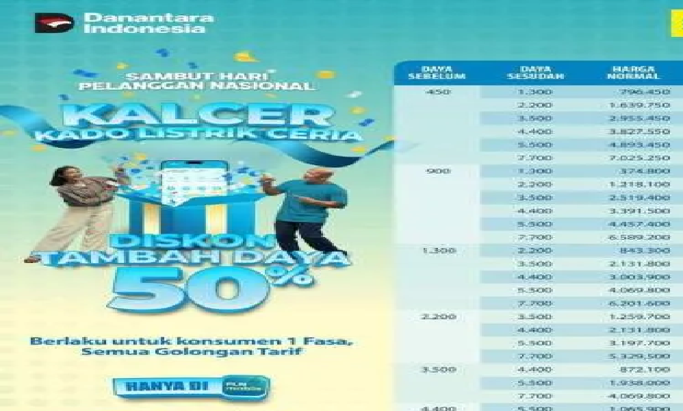 PLN Berikan Diskon Tambah Daya Listrik PLN 50 Persen, Spesial Hari Pelanggan Nasional, CEK Syaratnya