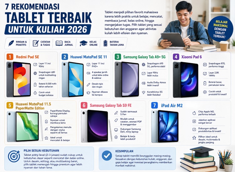 Ganti Laptop ke Tablet? 7 Rekomendasi Tablet Terbaik untuk Mahasiswa di 2026