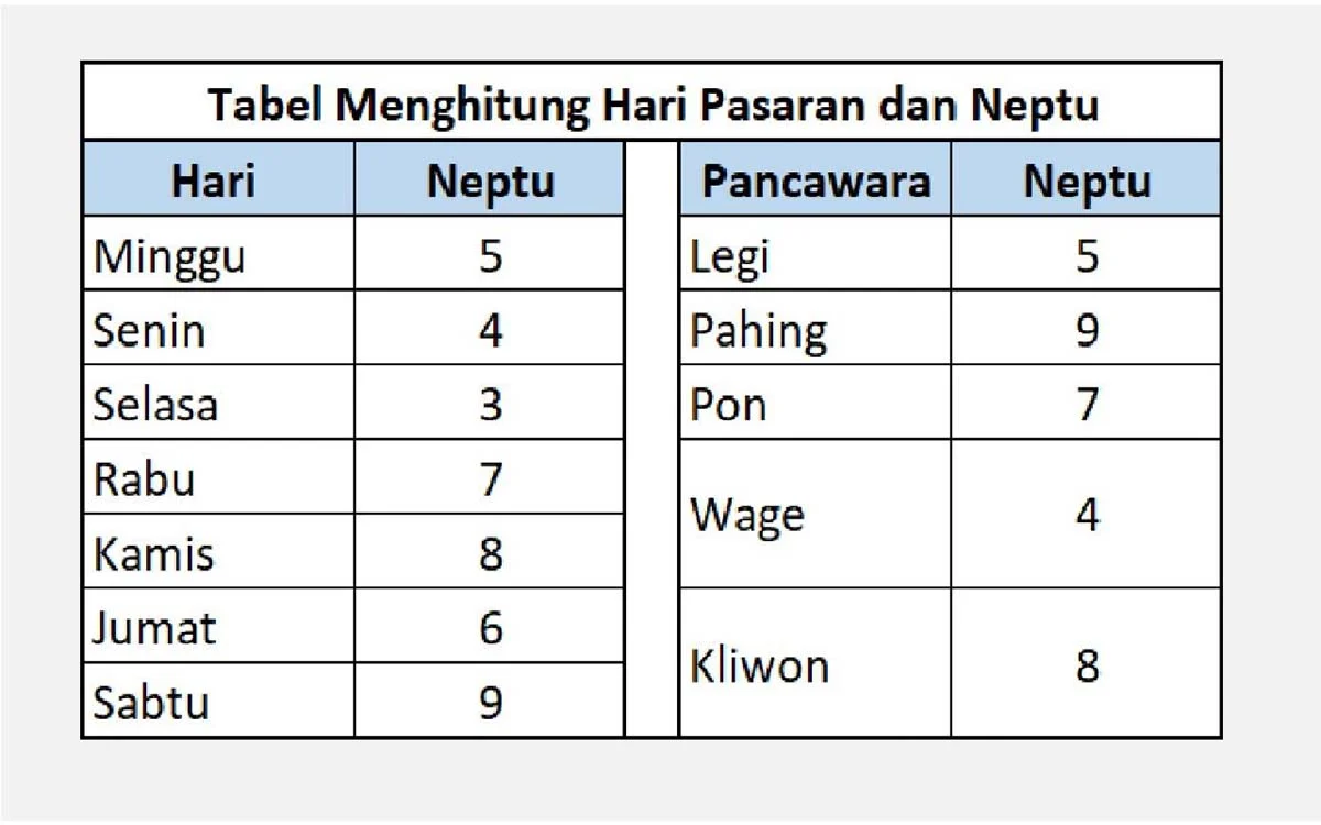 Ramalan Primbon Jawa Bulan Mei 2024: Ini 5 Weton yang Bakal Dihujani Rezeki Besar!