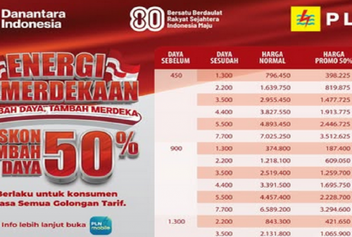 Meriahkan HUT RI Ke-80, PLN Berikan Promo  Diskon Tambah Daya 50 Persen, Begini Cara Dapatkannya