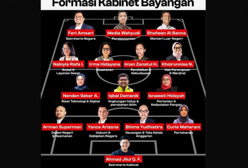Kabinet Bayangan Resmi Dibentuk, Siap Bongkar dan Awasi Pemerintahan Prabowo