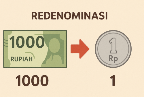 BI Buka Suara Rencana Redenominasi Rupiah: Sudah Masuk Daftar Prolegnas 2025–2029.