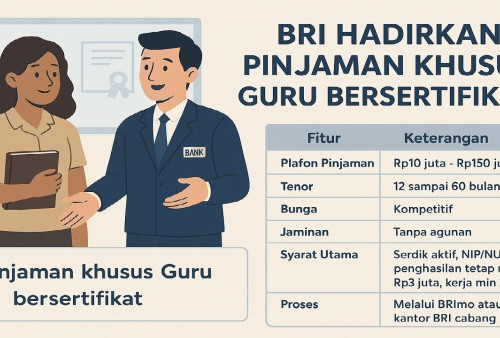 Cara Pengajuan Pinjaman Non KUR BRI Maret 2026 untuk Guru Serdik, Tanpa Jaminan Cicilan Murah!