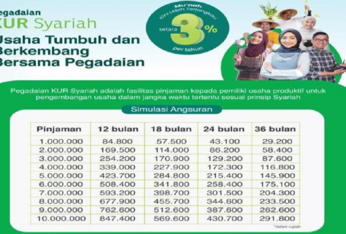 Butuh Modal Usaha? KUR Pegadaian Beri Pinjaman Hingga Rp 50 Juta, Ini Syaratnya!