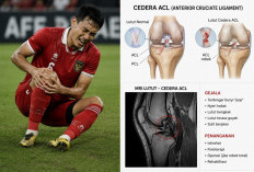 Waspada Cedera ACL: Detik-detik yang Bisa Menghancurkan Karier Atlet Profesional Seketika