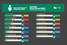 Survei Insantara: KH Imam Jazuli Unggul dalam Bursa Calon Ketua Umum PBNU 2026-2031