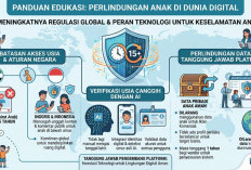 Revolusi Perlindungan Digital: Bagaimana AI Mengubah Batasan Usia Media Sosial Global